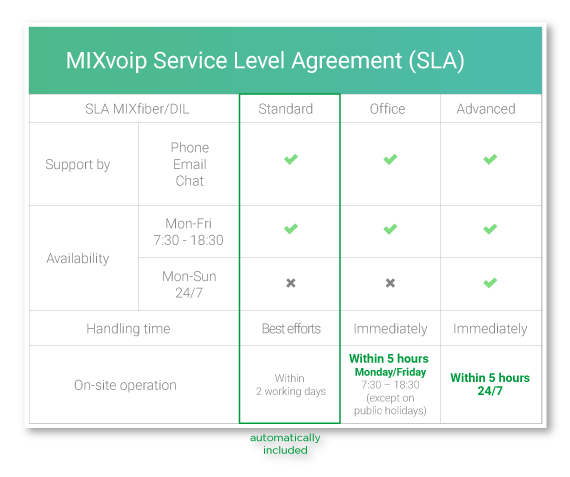 Mixfiber SLA up to 24/7 availability 